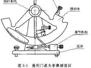 elmendorf tearing test astm d1922